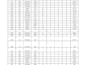 create a clean and effective database in microsoft excel